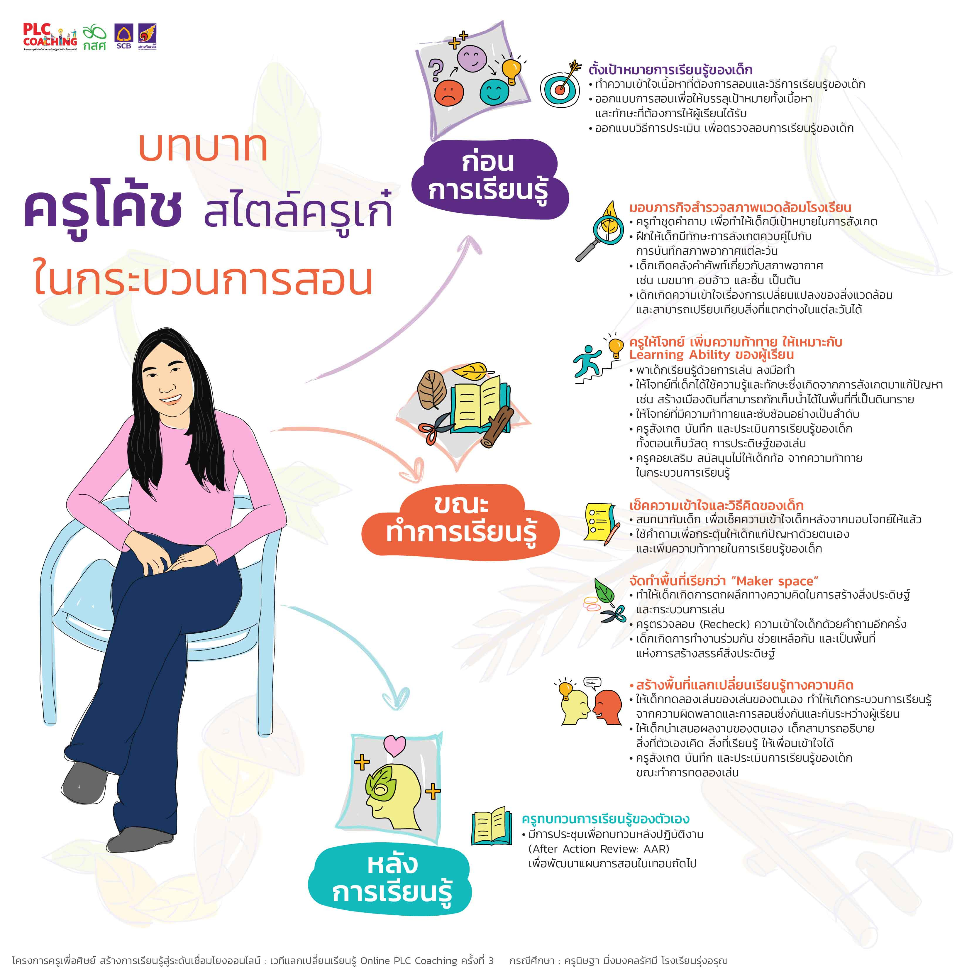PLC บทบาทครูโค้ช FIANL-02.jpg